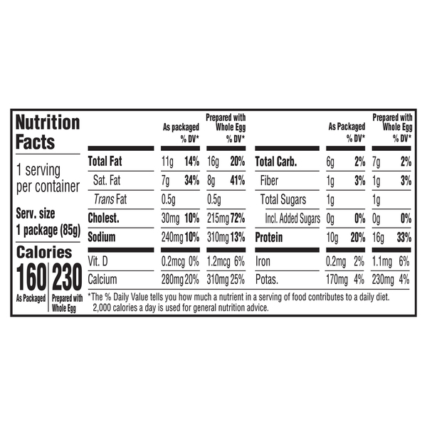 Nutritional Panel