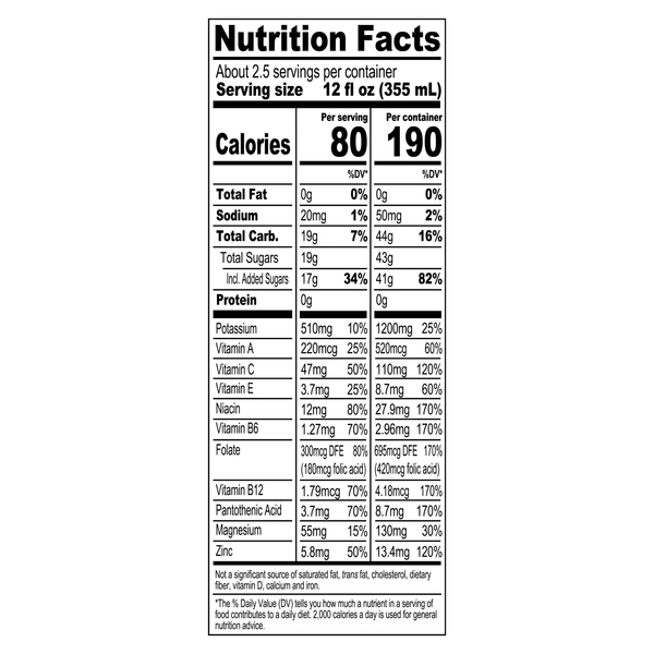 Nutritional Panel