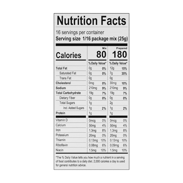 Nutritional Panel