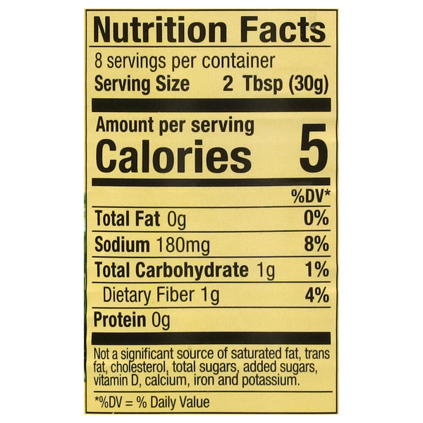 Nutritional Panel