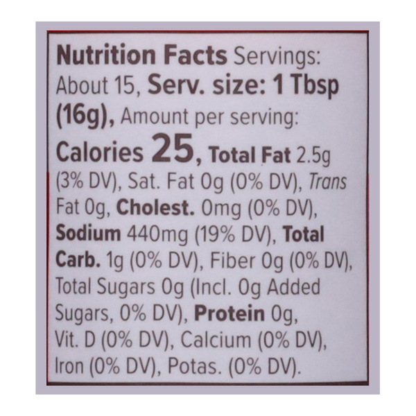 Nutritional Panel