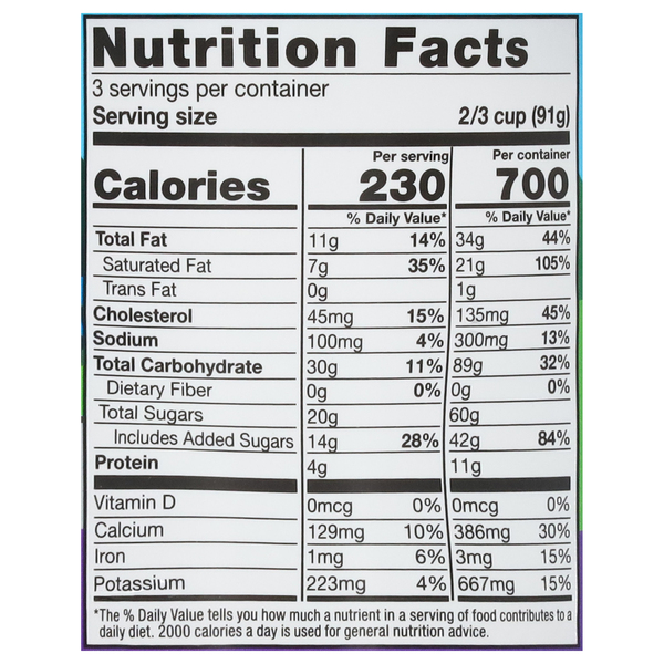 Nutritional Panel