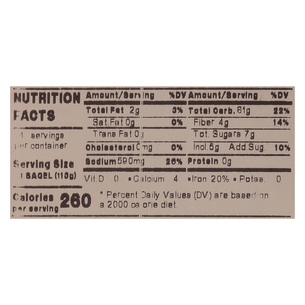 Nutritional Panel