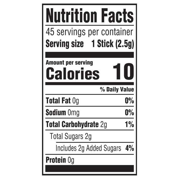 Nutritional Panel