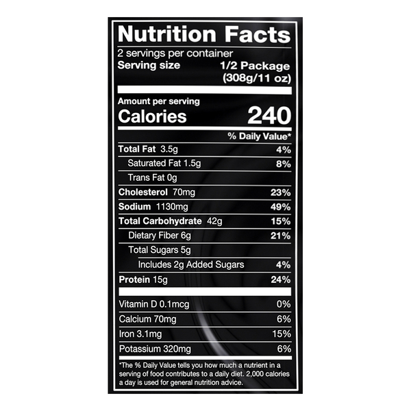 Nutritional Panel