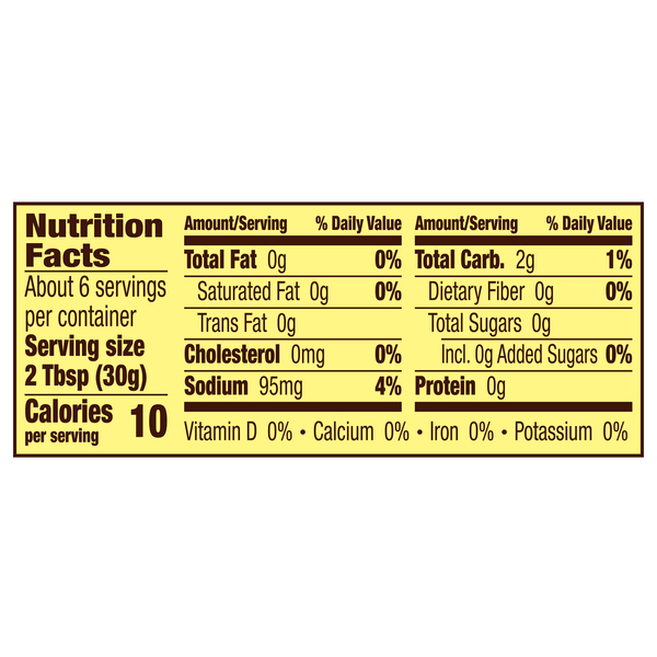 Nutritional Panel