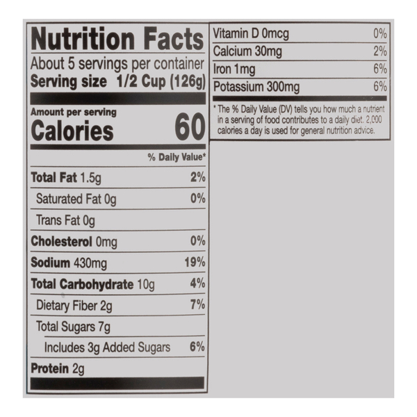 Nutritional Panel