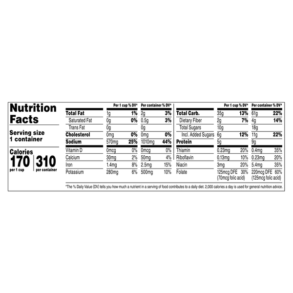 Nutritional Panel