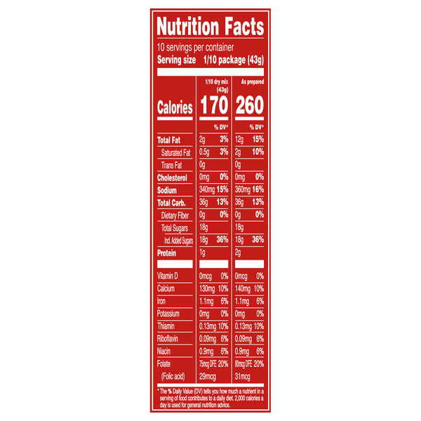 Nutritional Panel