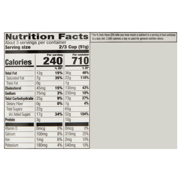 Nutritional Panel