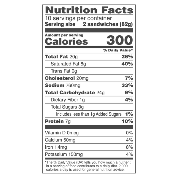 Nutritional Panel
