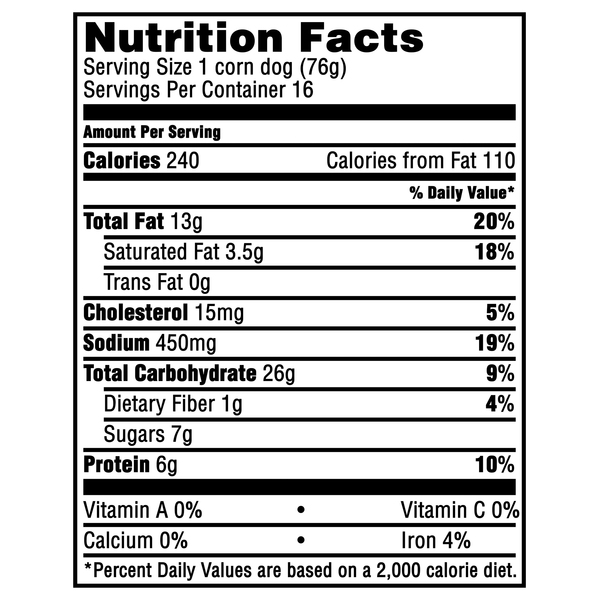 Nutritional Panel