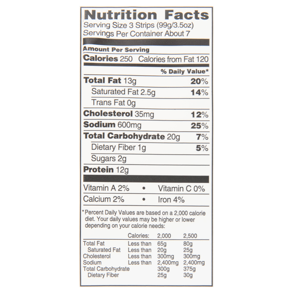 Nutritional Panel