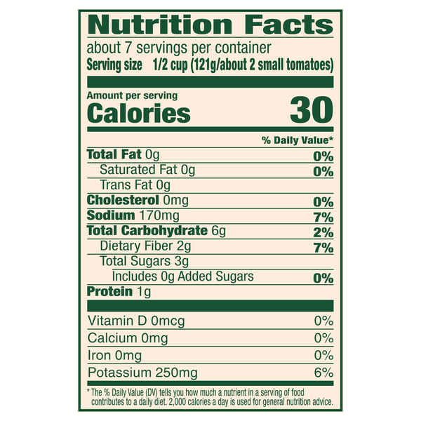 Nutritional Panel
