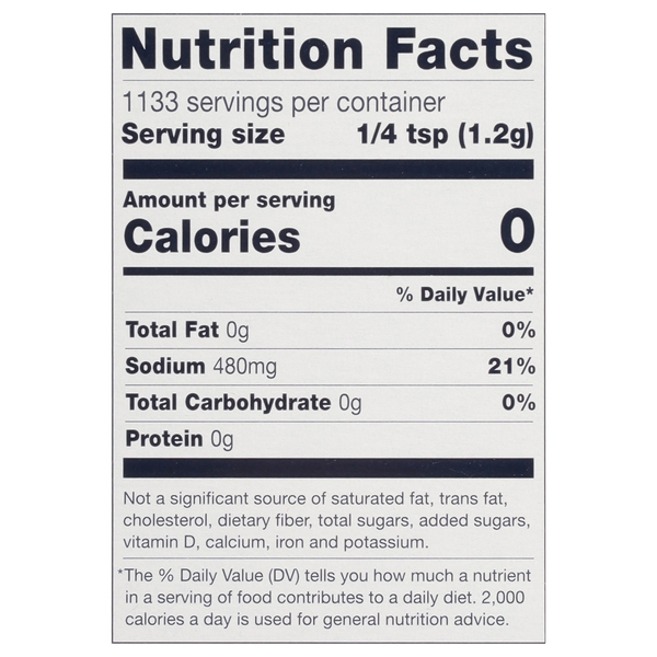 Nutritional Panel