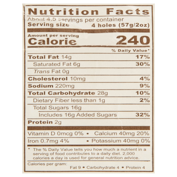 Nutritional Panel