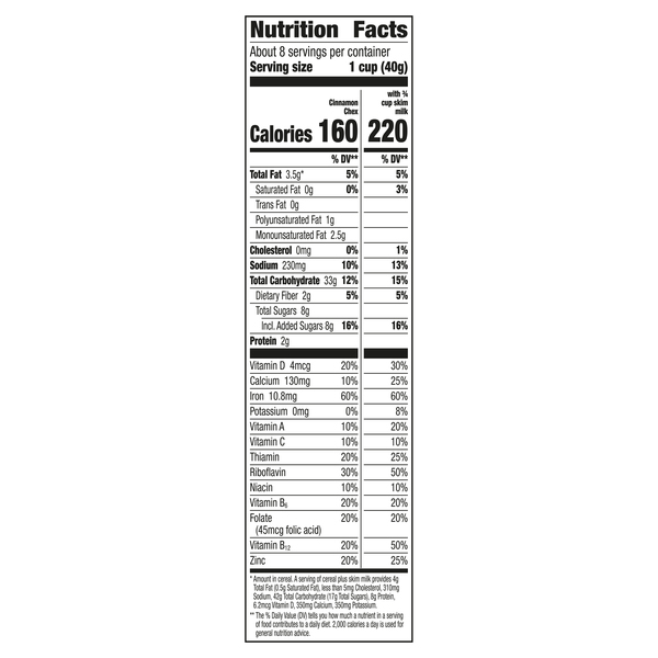 Nutritional Panel