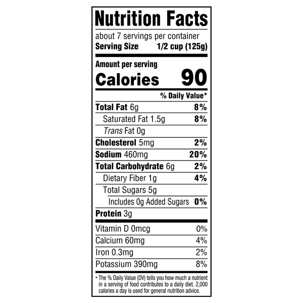 Nutritional Panel