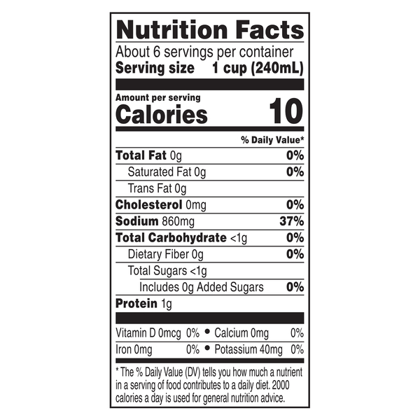 Nutritional Panel