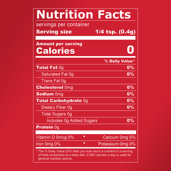 Nutritional Panel