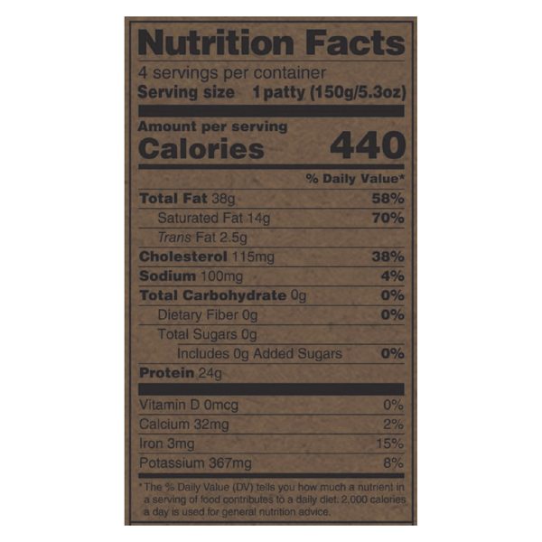 Nutritional Panel