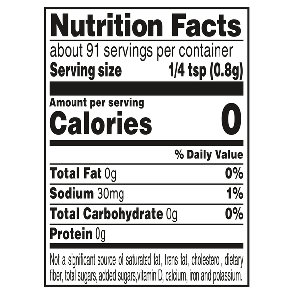 Nutritional Panel