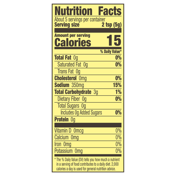 Nutritional Panel