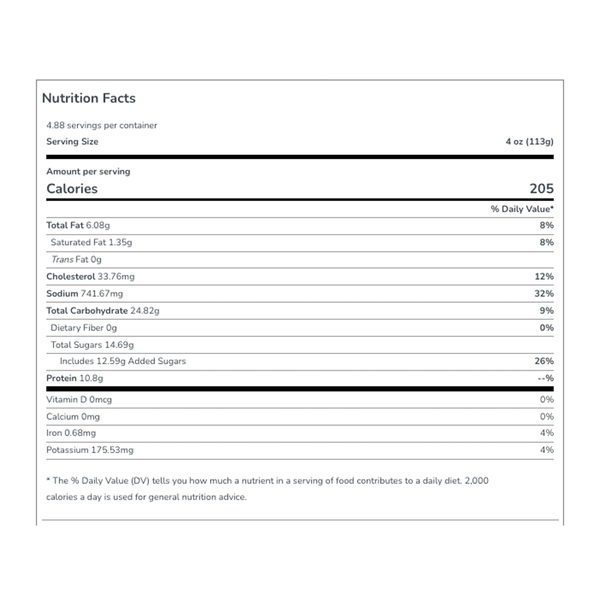 Nutritional Panel