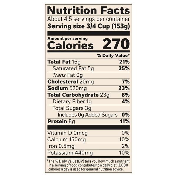 Nutritional Panel