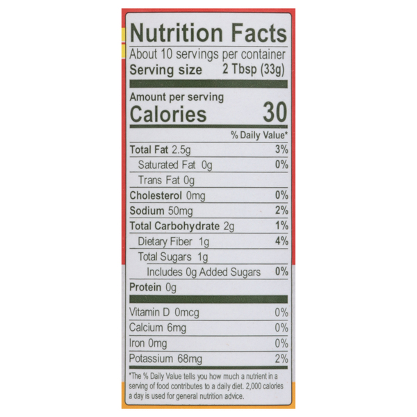 Nutritional Panel
