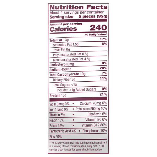 Nutritional Panel