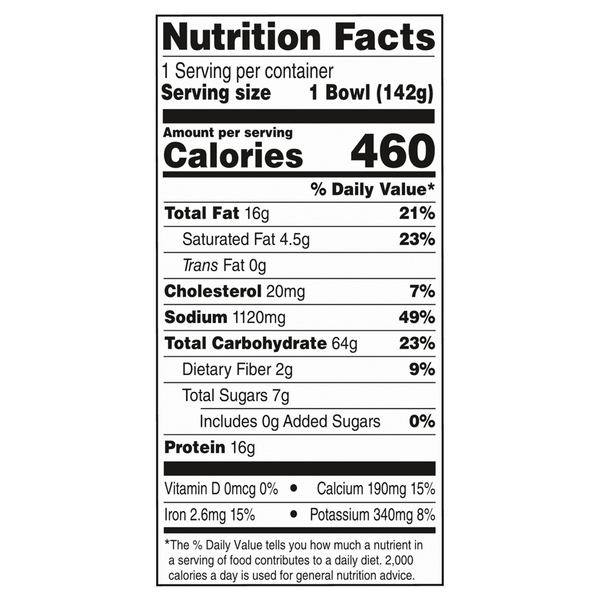 Nutritional Panel