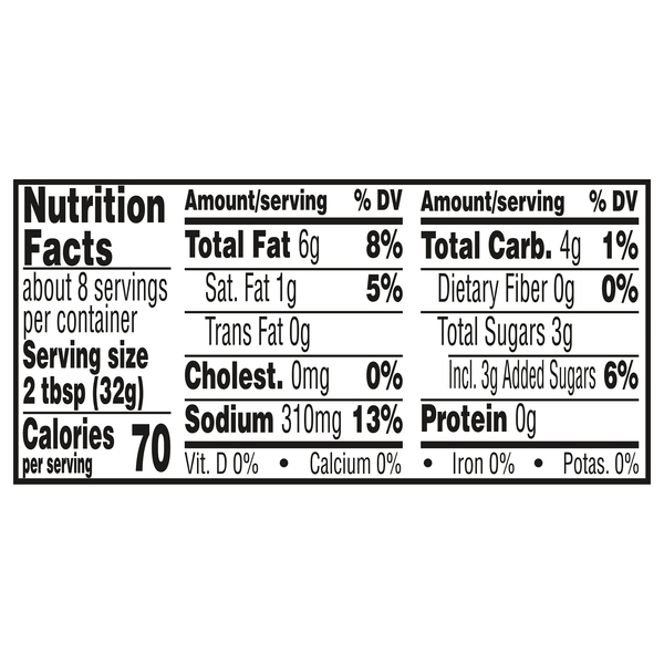 Nutritional Panel