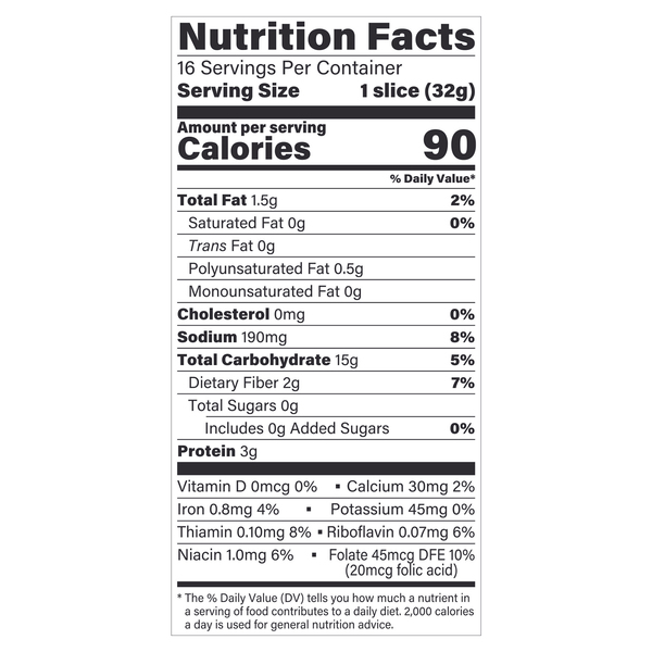 Nutritional Panel