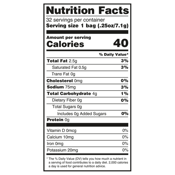 Nutritional Panel