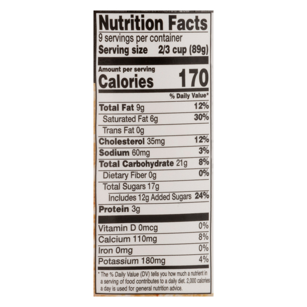 Nutritional Panel