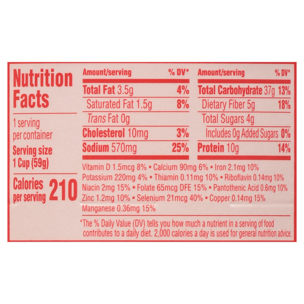 Nutritional Panel