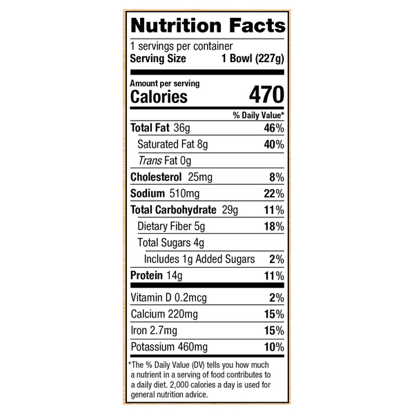 Nutritional Panel