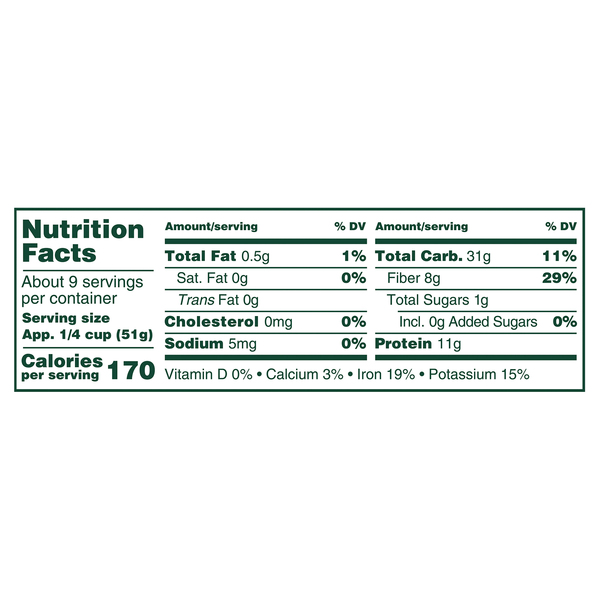 Nutritional Panel
