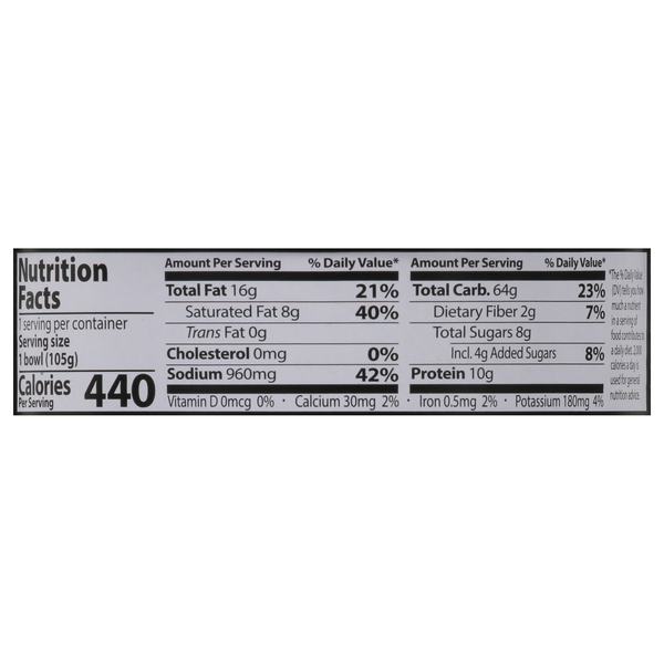 Nutritional Panel