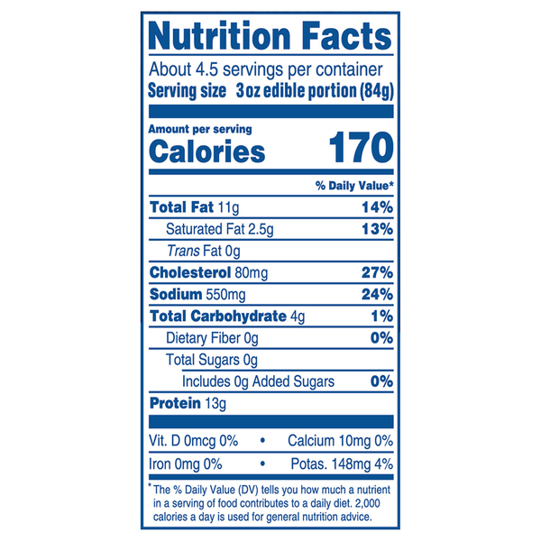 Nutritional Panel