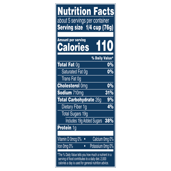Nutritional Panel