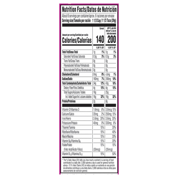 Nutritional Panel