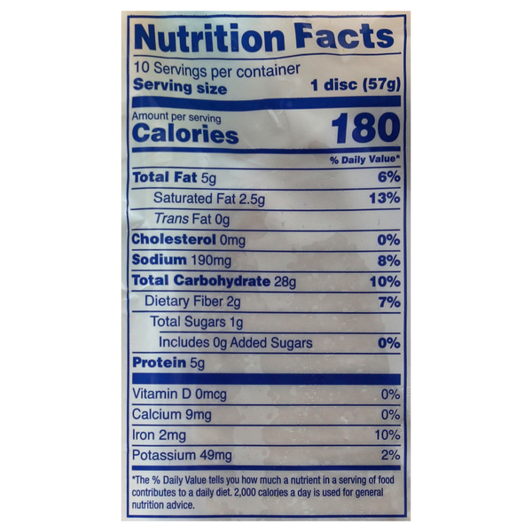 Nutritional Panel