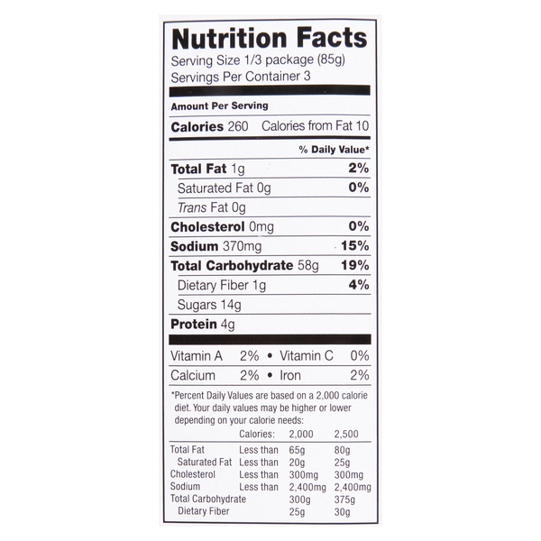 Nutritional Panel