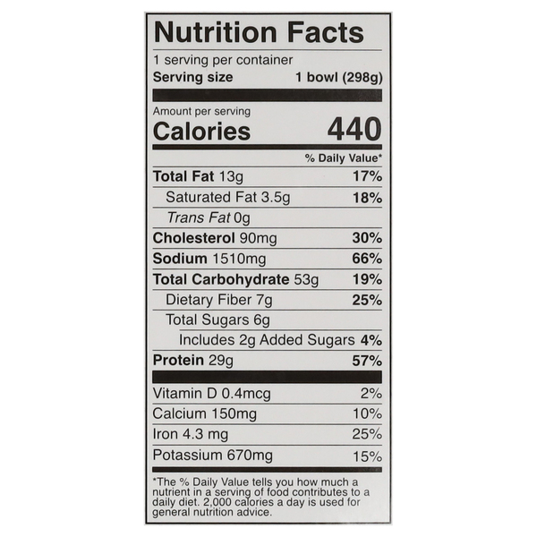 Nutritional Panel