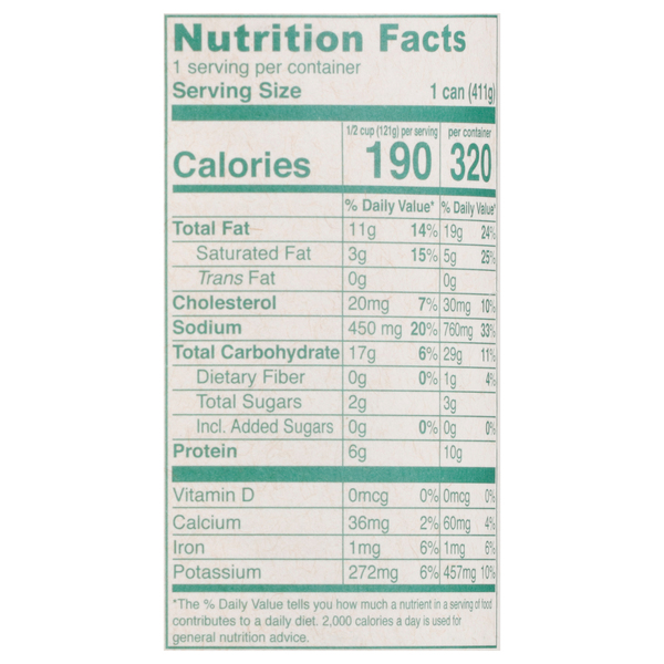 Nutritional Panel