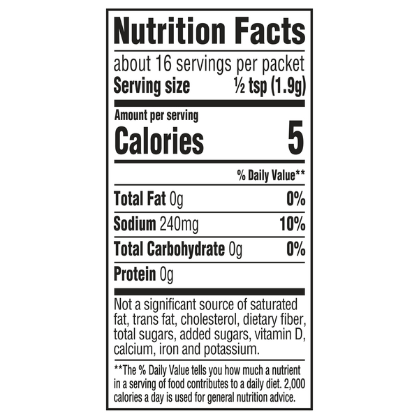 Nutritional Panel