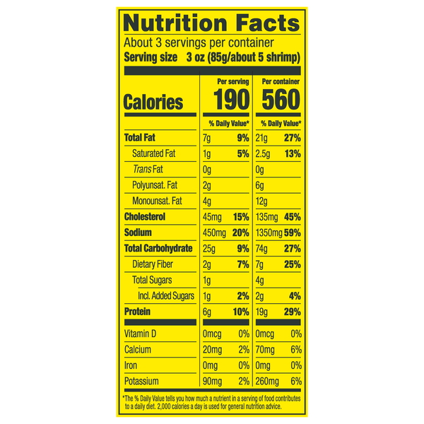 Nutritional Panel
