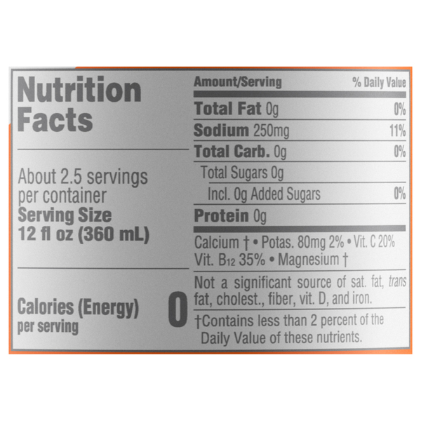 Nutritional Panel